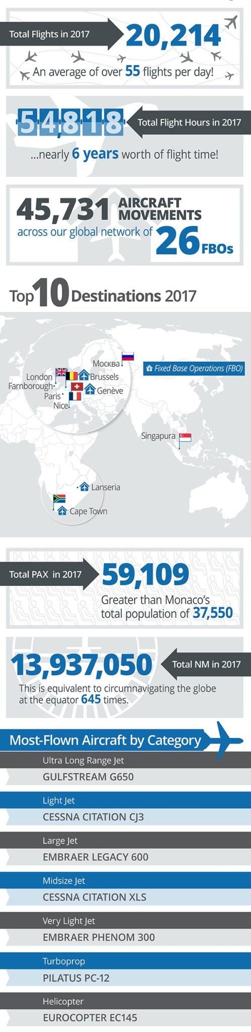 2017 was a busy year! View our stats in this year in review infographic