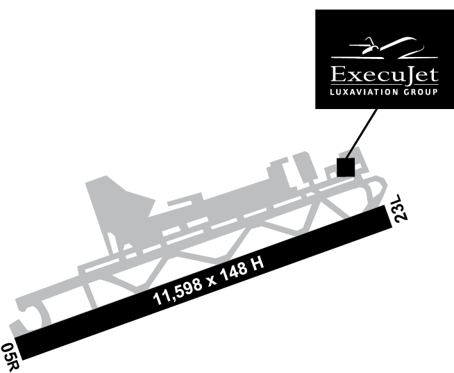 Airport Diagrams