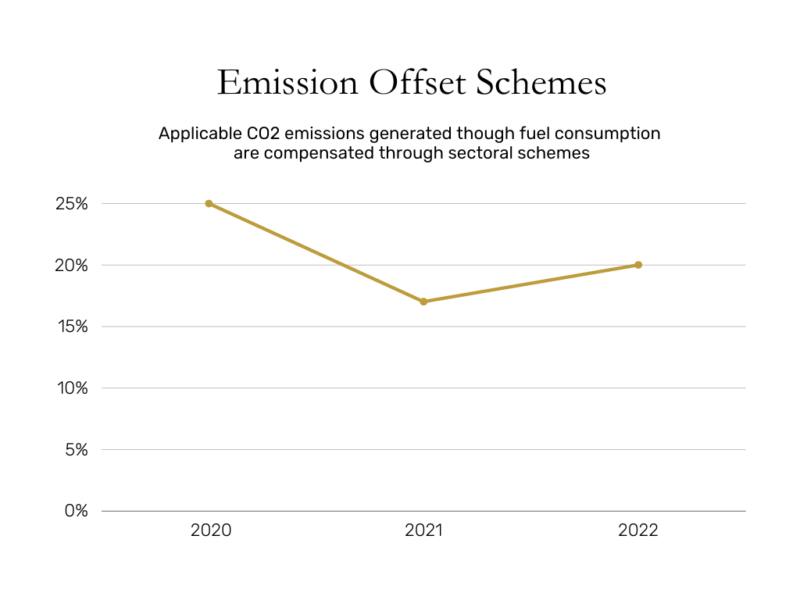 Our Pledge Luxaviation Group